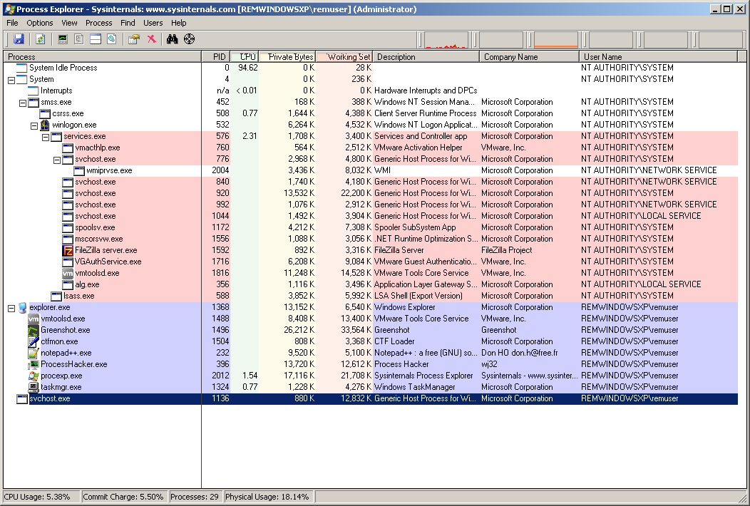 Running svchost.exe with Process Explorer